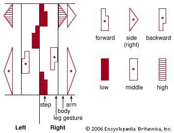 labanotation-symbols
